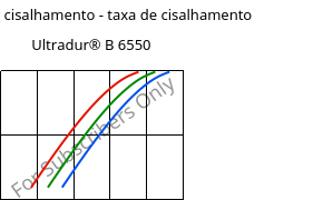 Tensão de cisalhamento - taxa de cisalhamento , Ultradur® B 6550, PBT, BASF