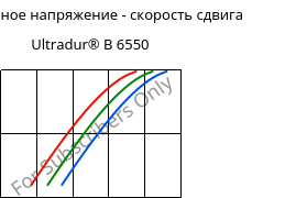 Касательное напряжение - скорость сдвига , Ultradur® B 6550, PBT, BASF