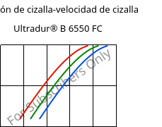 Tensión de cizalla-velocidad de cizalla , Ultradur® B 6550 FC, PBT, BASF