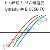  せん断応力-せん断速度. , Ultradur® B 6550 FC, PBT, BASF