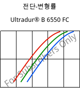 전단-변형률 , Ultradur® B 6550 FC, PBT, BASF