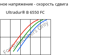 Касательное напряжение - скорость сдвига , Ultradur® B 6550 FC, PBT, BASF