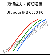 剪切应力－剪切速度 , Ultradur® B 6550 FC, PBT, BASF