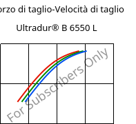 Sforzo di taglio-Velocità di taglio , Ultradur® B 6550 L, PBT, BASF