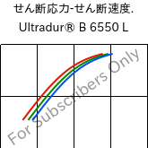  せん断応力-せん断速度. , Ultradur® B 6550 L, PBT, BASF