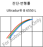 전단-변형률 , Ultradur® B 6550 L, PBT, BASF