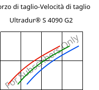 Sforzo di taglio-Velocità di taglio , Ultradur® S 4090 G2, (PBT+ASA+PET)-GF10, BASF