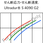  せん断応力-せん断速度. , Ultradur® S 4090 G2, (PBT+ASA+PET)-GF10, BASF