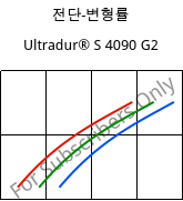 전단-변형률 , Ultradur® S 4090 G2, (PBT+ASA+PET)-GF10, BASF