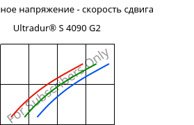 Касательное напряжение - скорость сдвига , Ultradur® S 4090 G2, (PBT+ASA+PET)-GF10, BASF