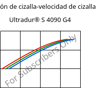 Tensión de cizalla-velocidad de cizalla , Ultradur® S 4090 G4, (PBT+ASA+PET)-GF20, BASF