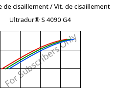 Contrainte de cisaillement / Vit. de cisaillement , Ultradur® S 4090 G4, (PBT+ASA+PET)-GF20, BASF