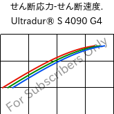  せん断応力-せん断速度. , Ultradur® S 4090 G4, (PBT+ASA+PET)-GF20, BASF