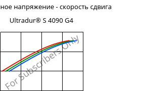 Касательное напряжение - скорость сдвига , Ultradur® S 4090 G4, (PBT+ASA+PET)-GF20, BASF