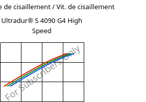 Contrainte de cisaillement / Vit. de cisaillement , Ultradur® S 4090 G4 High Speed, (PBT+ASA+PET)-GF20, BASF