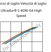 Sforzo di taglio-Velocità di taglio , Ultradur® S 4090 G4 High Speed, (PBT+ASA+PET)-GF20, BASF