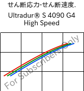  せん断応力-せん断速度. , Ultradur® S 4090 G4 High Speed, (PBT+ASA+PET)-GF20, BASF