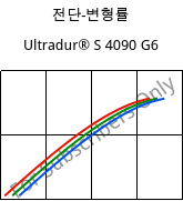 전단-변형률 , Ultradur® S 4090 G6, (PBT+ASA+PET)-GF30, BASF
