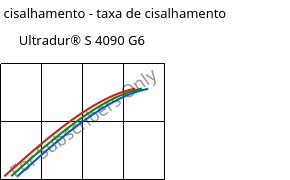 Tensão de cisalhamento - taxa de cisalhamento , Ultradur® S 4090 G6, (PBT+ASA+PET)-GF30, BASF