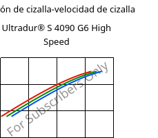 Tensión de cizalla-velocidad de cizalla , Ultradur® S 4090 G6 High Speed, (PBT+ASA+PET)-GF30, BASF