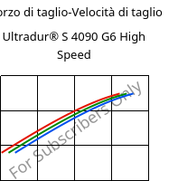 Sforzo di taglio-Velocità di taglio , Ultradur® S 4090 G6 High Speed, (PBT+ASA+PET)-GF30, BASF