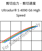 剪切应力－剪切速度 , Ultradur® S 4090 G6 High Speed, (PBT+ASA+PET)-GF30, BASF