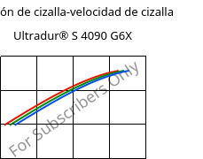 Tensión de cizalla-velocidad de cizalla , Ultradur® S 4090 G6X, (PBT+ASA)-GF30, BASF