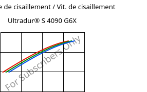 Contrainte de cisaillement / Vit. de cisaillement , Ultradur® S 4090 G6X, (PBT+ASA)-GF30, BASF