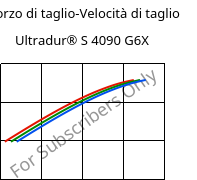 Sforzo di taglio-Velocità di taglio , Ultradur® S 4090 G6X, (PBT+ASA)-GF30, BASF