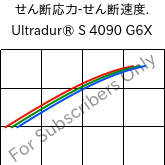  せん断応力-せん断速度. , Ultradur® S 4090 G6X, (PBT+ASA)-GF30, BASF