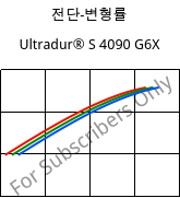 전단-변형률 , Ultradur® S 4090 G6X, (PBT+ASA)-GF30, BASF