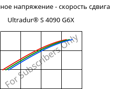 Касательное напряжение - скорость сдвига , Ultradur® S 4090 G6X, (PBT+ASA)-GF30, BASF