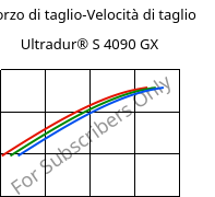 Sforzo di taglio-Velocità di taglio , Ultradur® S 4090 GX, (PBT+ASA)-GF14, BASF