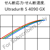  せん断応力-せん断速度. , Ultradur® S 4090 GX, (PBT+ASA)-GF14, BASF