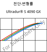 전단-변형률 , Ultradur® S 4090 GX, (PBT+ASA)-GF14, BASF