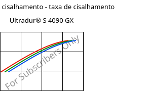 Tensão de cisalhamento - taxa de cisalhamento , Ultradur® S 4090 GX, (PBT+ASA)-GF14, BASF