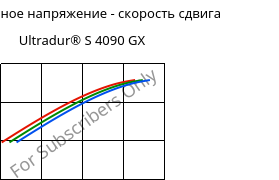 Касательное напряжение - скорость сдвига , Ultradur® S 4090 GX, (PBT+ASA)-GF14, BASF