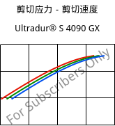 剪切应力－剪切速度 , Ultradur® S 4090 GX, (PBT+ASA)-GF14, BASF