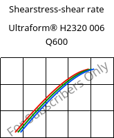 Shearstress-shear rate , Ultraform® H2320 006 Q600, POM, BASF