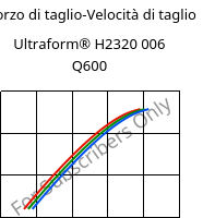 Sforzo di taglio-Velocità di taglio , Ultraform® H2320 006 Q600, POM, BASF