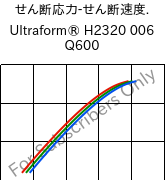  せん断応力-せん断速度. , Ultraform® H2320 006 Q600, POM, BASF
