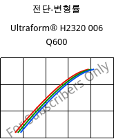 전단-변형률 , Ultraform® H2320 006 Q600, POM, BASF