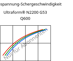 Schubspannung-Schergeschwindigkeit , Ultraform® N2200 G53 Q600, POM-GF25, BASF