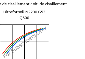 Contrainte de cisaillement / Vit. de cisaillement , Ultraform® N2200 G53 Q600, POM-GF25, BASF