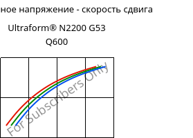 Касательное напряжение - скорость сдвига , Ultraform® N2200 G53 Q600, POM-GF25, BASF