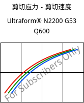 剪切应力－剪切速度 , Ultraform® N2200 G53 Q600, POM-GF25, BASF