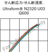  せん断応力-せん断速度. , Ultraform® N2320 U03 Q600, POM, BASF