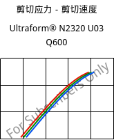 剪切应力－剪切速度 , Ultraform® N2320 U03 Q600, POM, BASF