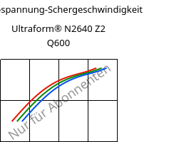 Schubspannung-Schergeschwindigkeit , Ultraform® N2640 Z2 Q600, (POM+PUR), BASF