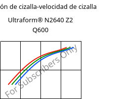 Tensión de cizalla-velocidad de cizalla , Ultraform® N2640 Z2 Q600, (POM+PUR), BASF